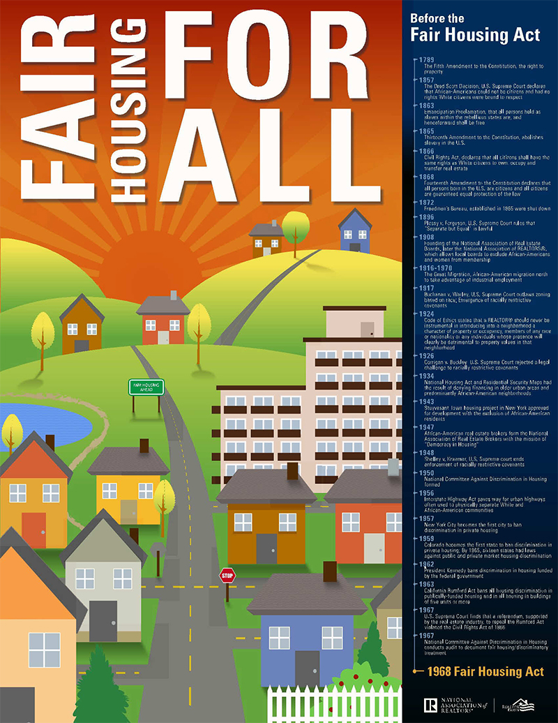 fairhousing