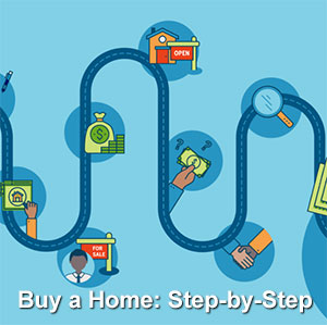 buying a home